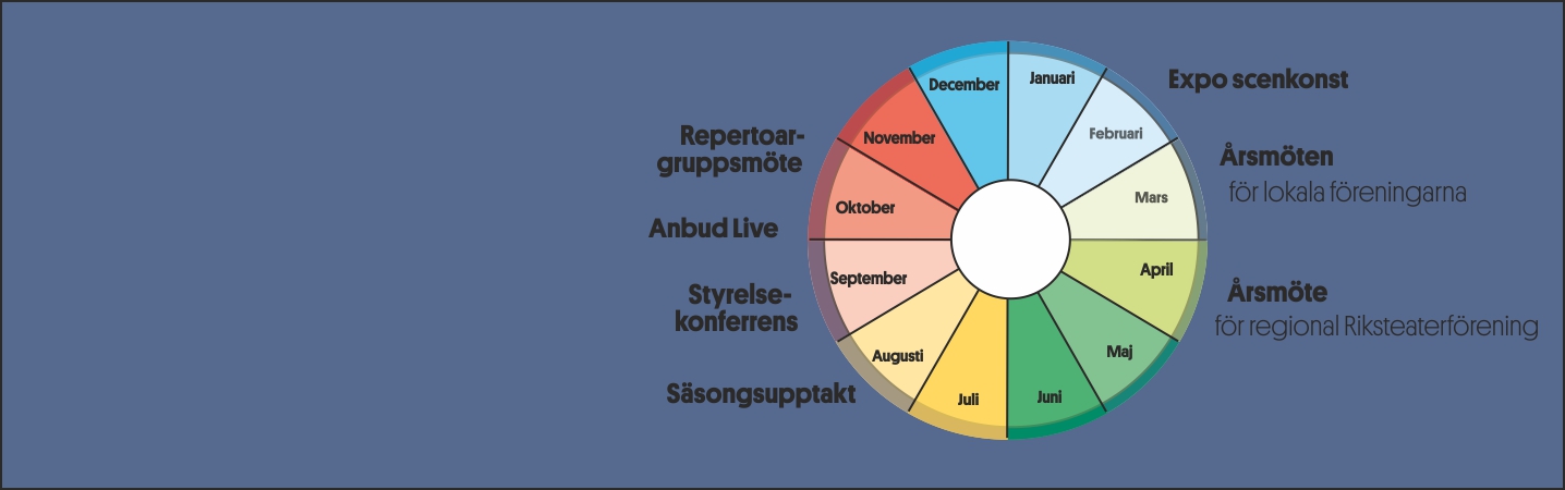 Ur Firma masker och magi 2022.